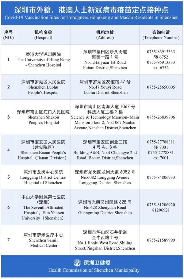 在粤外籍及港澳人士可在深接种新冠疫苗啦！还有这些好消息→