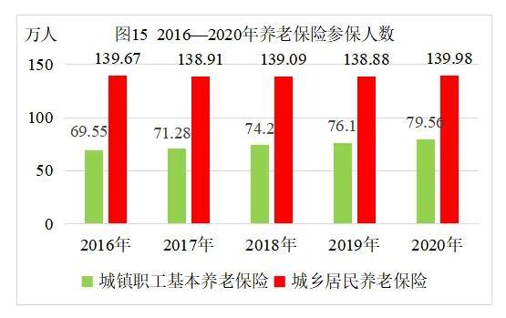 【数据发布】2020年日照市国民经济和社会发展统计公报