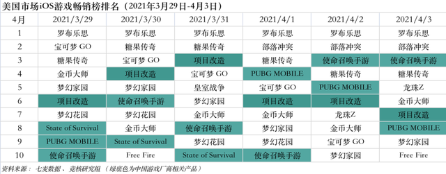 Supercell三款新游曝光；停售游戏打水货国行PS5上市在即 | 游戏产业周报