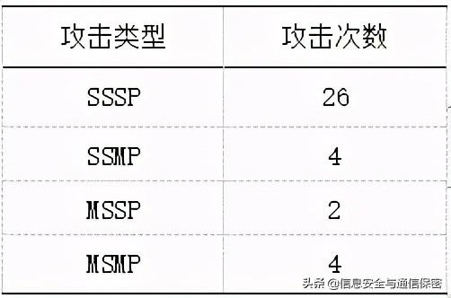 工控入侵检测