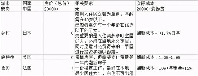 房地产学习笔记-第二篇-鹤岗的房子到底有多贵