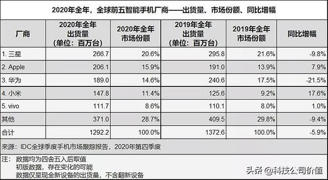 LG即将告别手机业务了，可以跟诺基亚、摩托罗拉一样卖专利了