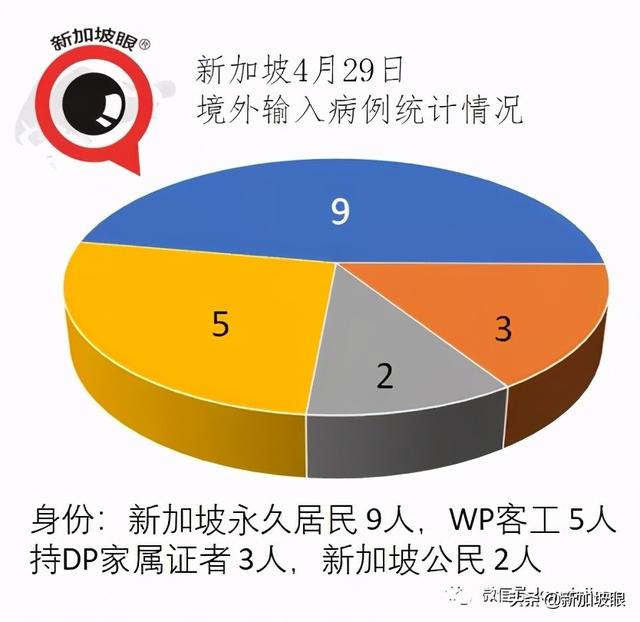 樟宜机场关卡人员聚餐感染；完成两剂接种清洁工确诊