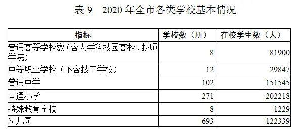 【数据发布】2020年日照市国民经济和社会发展统计公报