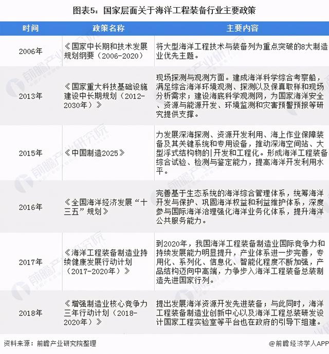 预见2021：《2021年中国海洋工程装备产业全景图谱》