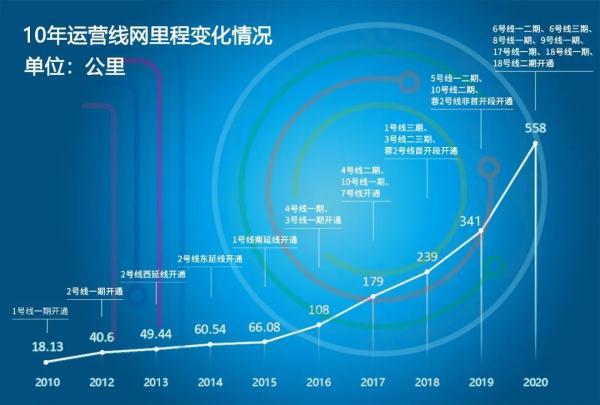 700万！意味着什么？