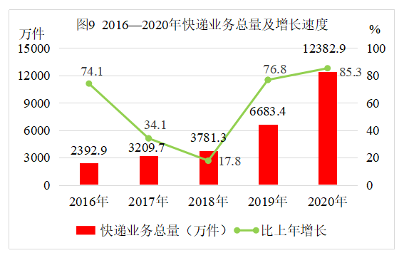 【数据发布】2020年日照市国民经济和社会发展统计公报