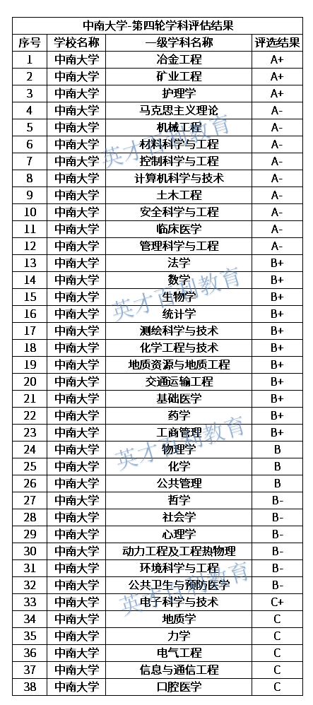 中南大学2020届毕业生就业分析