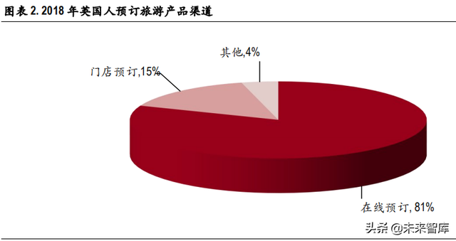 旅行社行业深度报告：疫情倒逼业务创新，静待行业全面复苏