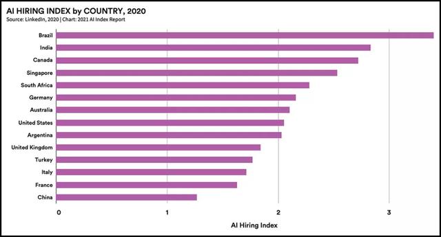 15张图表带你速览2021人工智能最新趋势