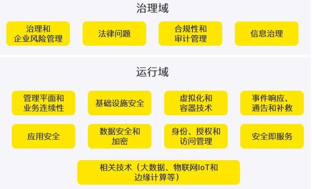 安永：因为“透明”，所以“可信”——云服务商云安全规划