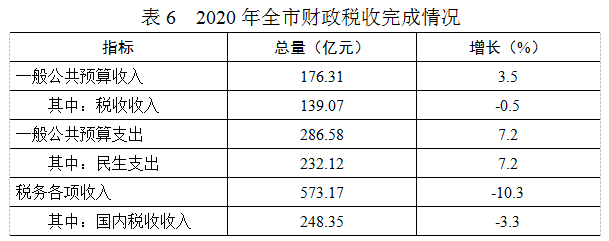 【数据发布】2020年日照市国民经济和社会发展统计公报