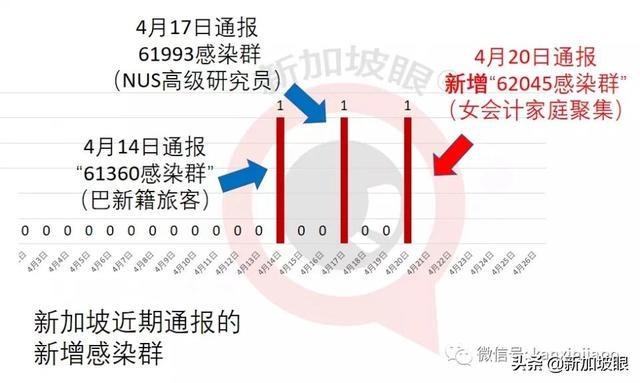 二度染疫的印度男子引发新加坡7天来的第三个感染群