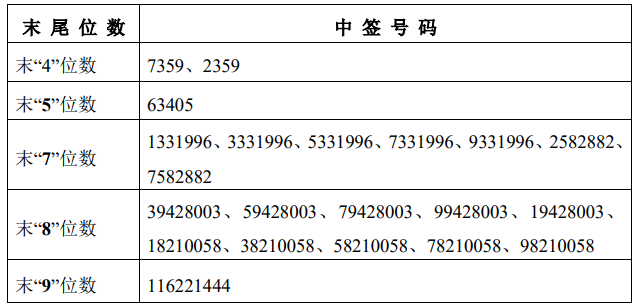 全球资本市场早报（2021/04/22）：中国中免筹备赴港上市，万达商业拟年底前在香港上市