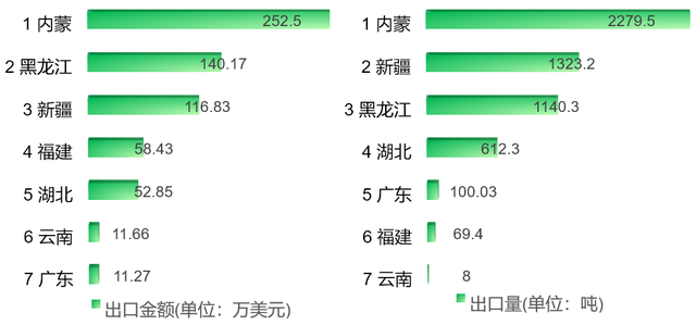 简析云南省菠萝产业：种植面积、产量、市场需求以及外贸数据等