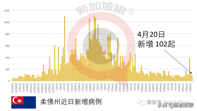 二度染疫的印度男子引发新加坡7天来的第三个感染群