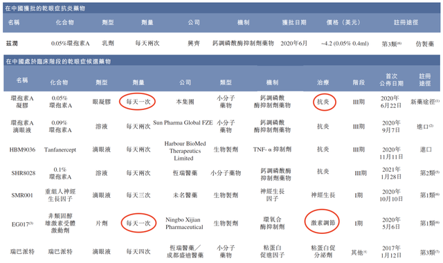 兆科眼科：背靠李氏大药厂，能否复刻欧康的涨幅？