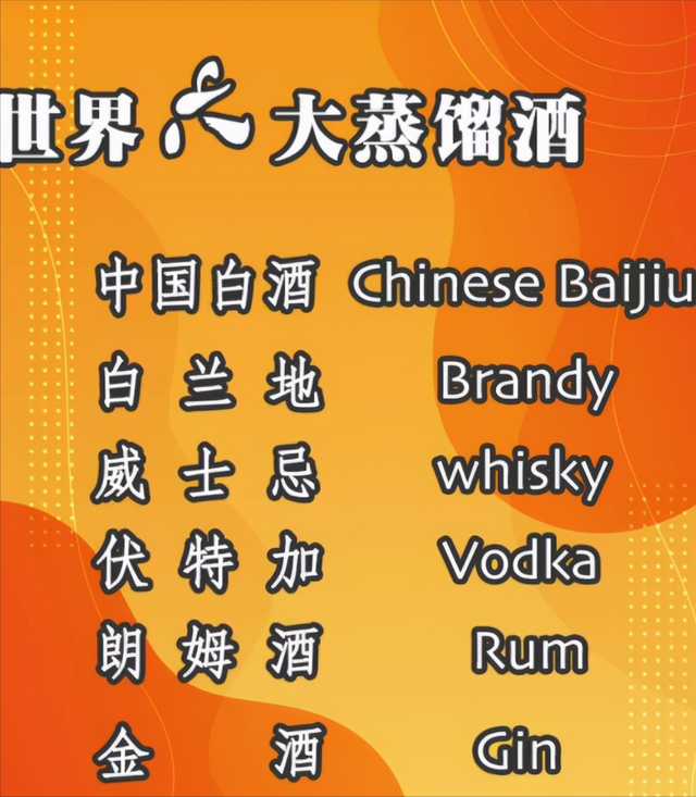 双语｜各款洋酒酒名翻译资料收录