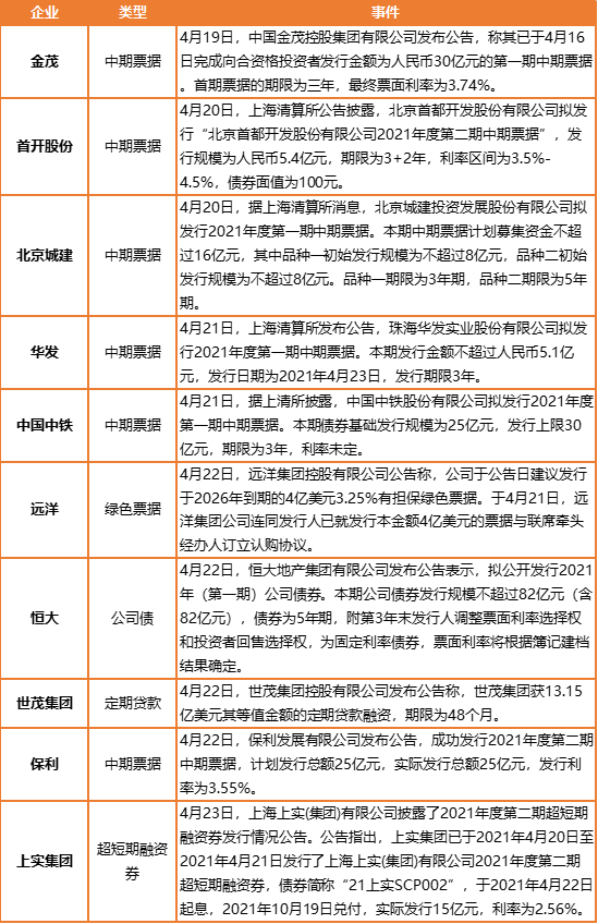 一周地金播报 | 中国华融再度公告延期披露