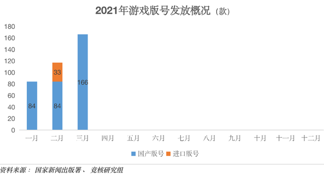 Supercell三款新游曝光；停售游戏打水货国行PS5上市在即 | 游戏产业周报