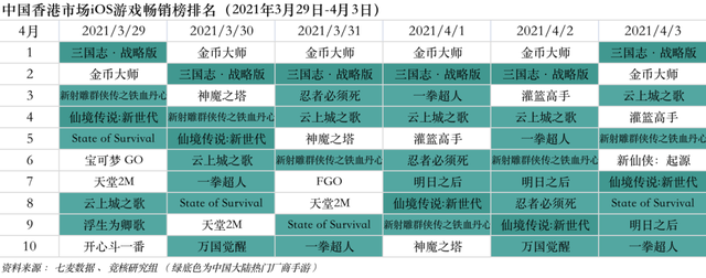 Supercell三款新游曝光；停售游戏打水货国行PS5上市在即 | 游戏产业周报