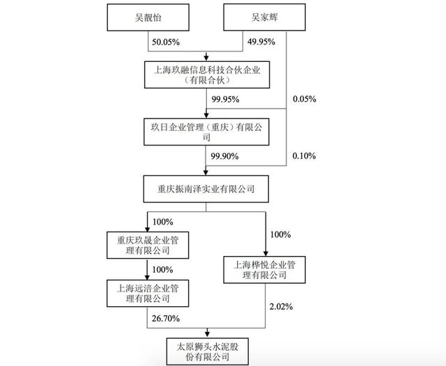 吴旭巧设“防火墙”，儿女接掌ST狮头