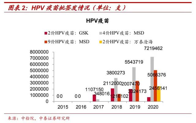 疯狂的 HPV 疫苗 | 钛媒体·封面