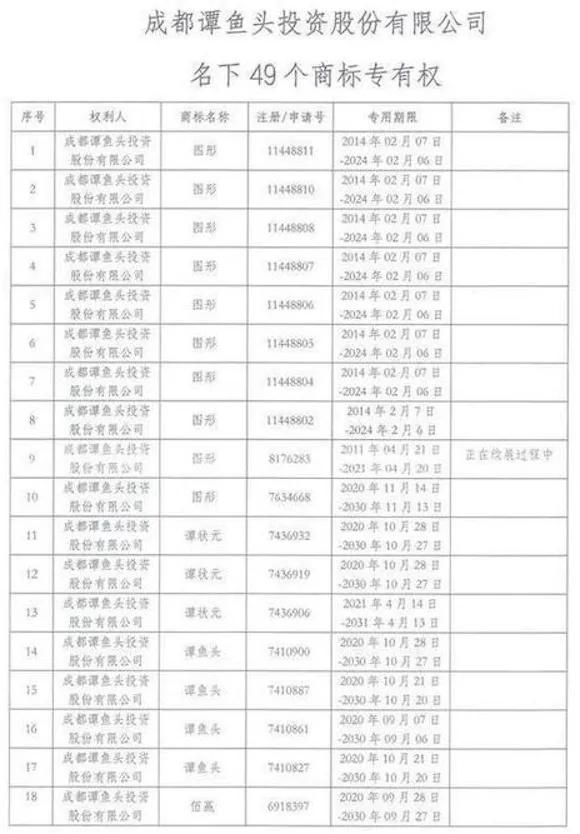 输光百亿帝国，一家23年成都火锅的沉浮岁月