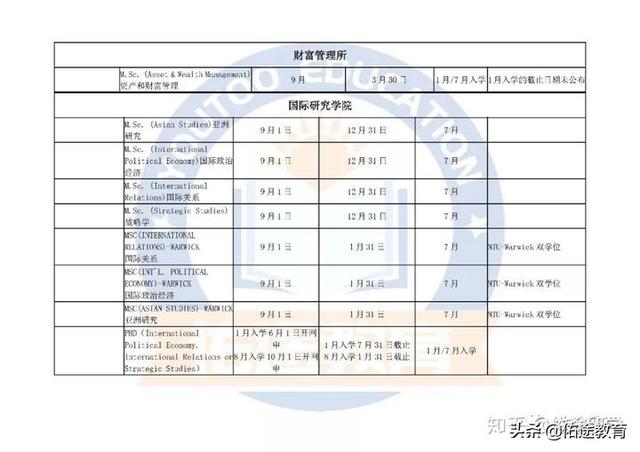 新加坡南洋理工大学（NTU）申请时间表（请收藏）