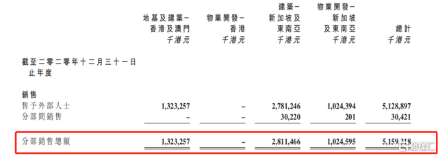 透过青建国际2020年业绩，看疫后亚太区地产韧劲与复苏进程