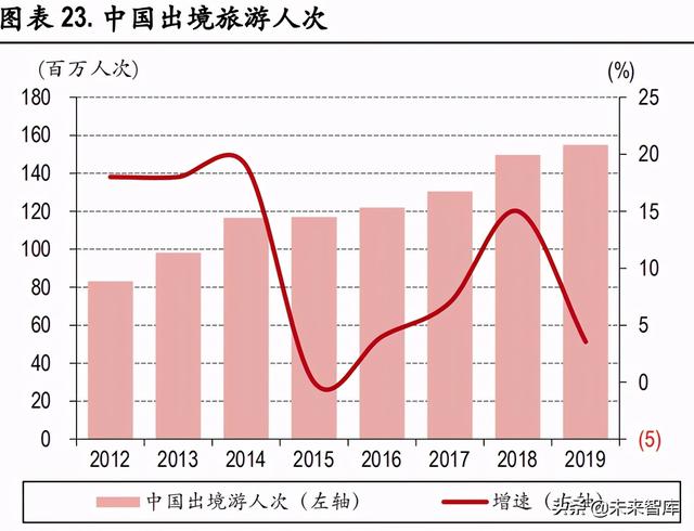 旅行社行业深度报告：疫情倒逼业务创新，静待行业全面复苏