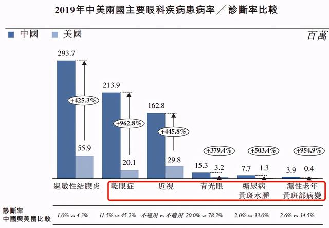 兆科眼科：背靠李氏大药厂，能否复刻欧康的涨幅？