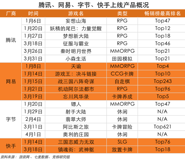 Supercell三款新游曝光；停售游戏打水货国行PS5上市在即 | 游戏产业周报