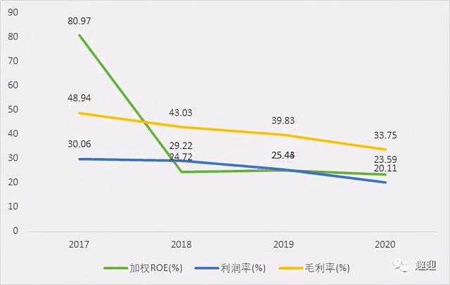 创新消费电子公司盈趣科技