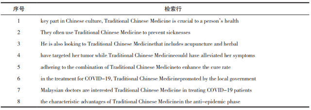 基于语料库的中医药文化海外传播话语分析