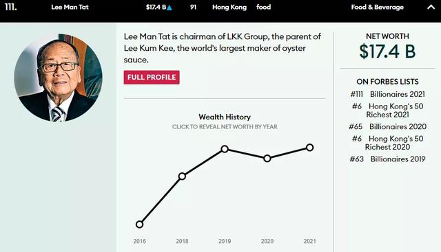 中国食品饮料万亿富豪有谁？看了这份福布斯最新榜单秒懂