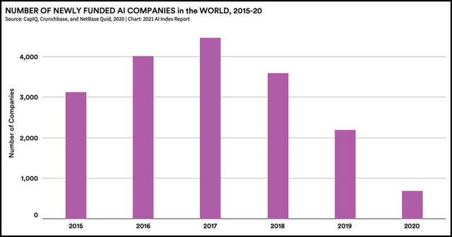 15张图表带你速览2021人工智能最新趋势