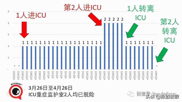 全球抗疫排名，新加坡、中国、美国荣登20大