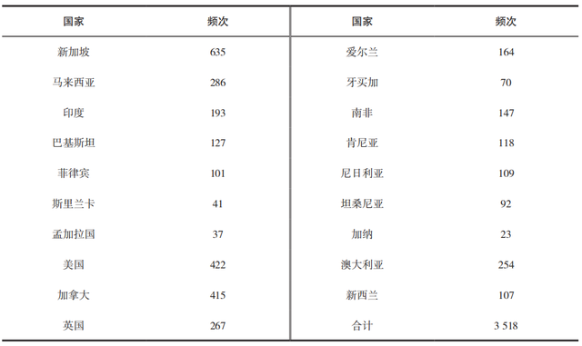 基于语料库的中医药文化海外传播话语分析