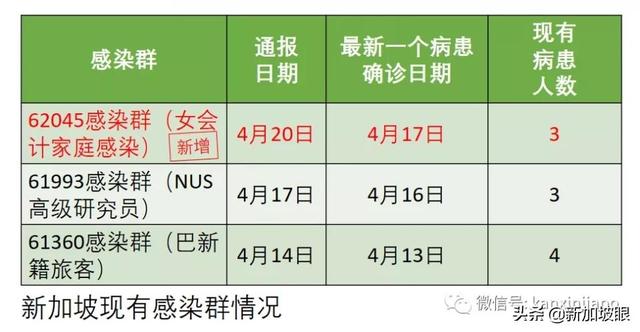 二度染疫的印度男子引发新加坡7天来的第三个感染群