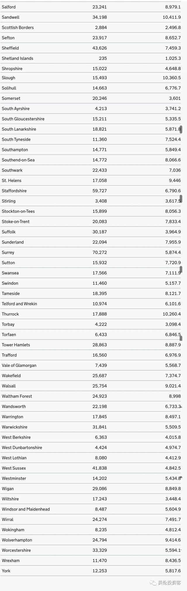 疫苗见效，4000万英国人所在地确诊清零！新冠死亡率下降97%