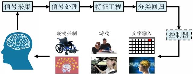 陈天桥雒芊芊研究院脑研究重大进展，脑电波预测行为