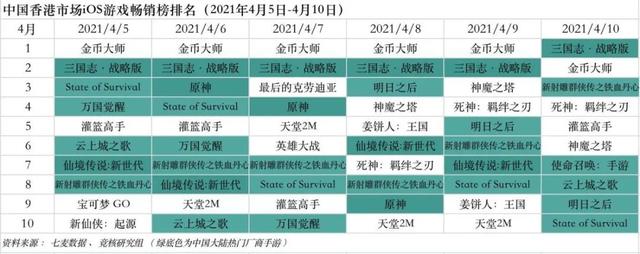 网易3A大作有望暑期档上线；原神云游戏进行小范围技术测试 | 游戏产业周报