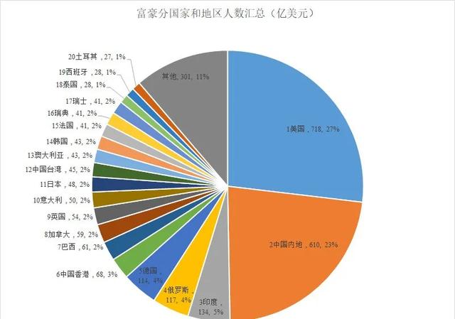 福布斯 x 2021富豪榜单发布┃深圳共上榜68位 ​ 全球第五