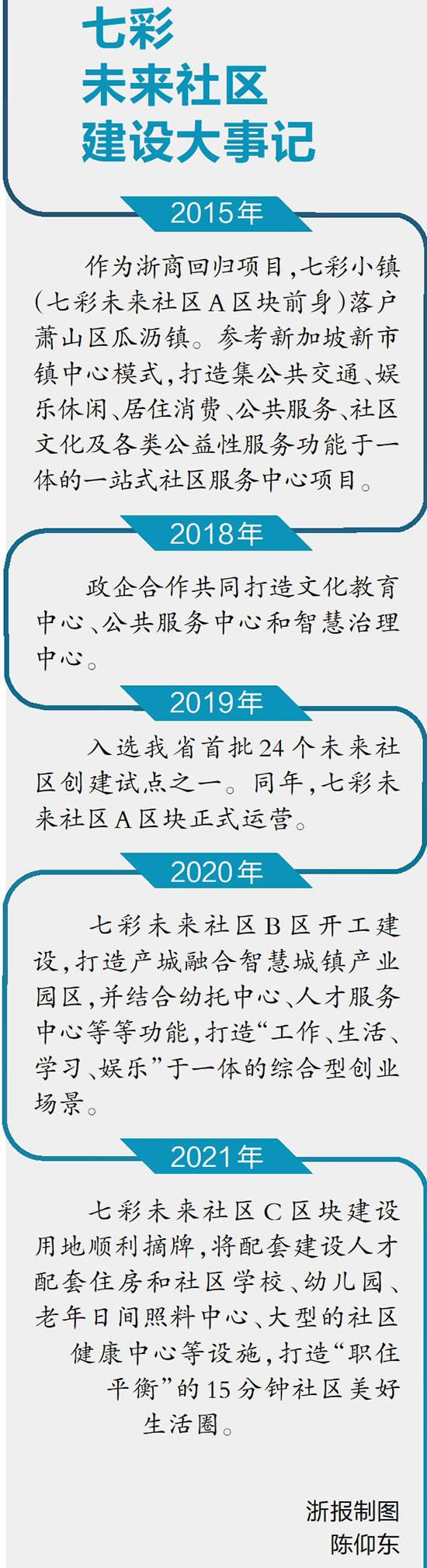 3个月接待5000多人次考察 杭州这个未来社区“未来”在哪里？