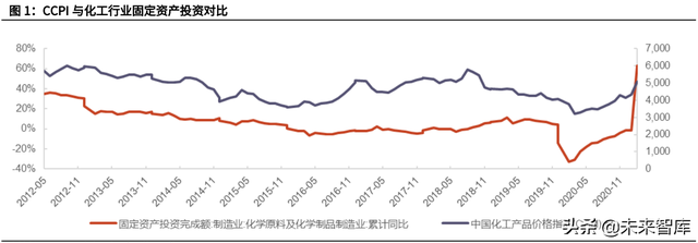 化纤行业深度研究报告：下游需求复苏，化纤行业迎来周期反转