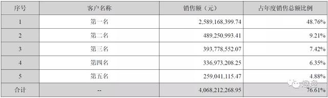 创新消费电子公司盈趣科技