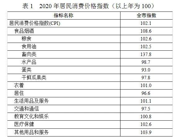 【数据发布】2020年日照市国民经济和社会发展统计公报