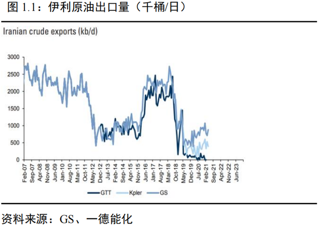 原油&燃料油：需求复苏前景乐观，油价仍将继续上行