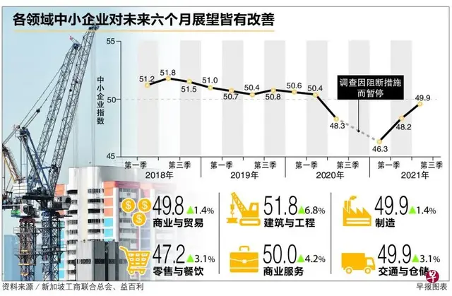 RCEP赋予新动能，新加坡在主要经济体中的全球价值链参与率最高
